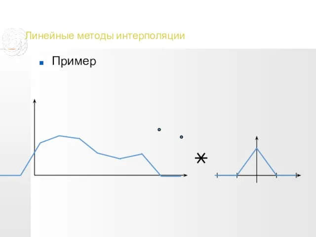 Линейные методы интерполяции Пример