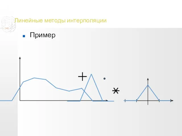 Линейные методы интерполяции Пример