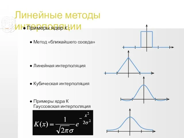 Линейные методы интерполяции Примеры ядер K : Метод «ближайшего соседа» Линейная интерполяция Кубическая