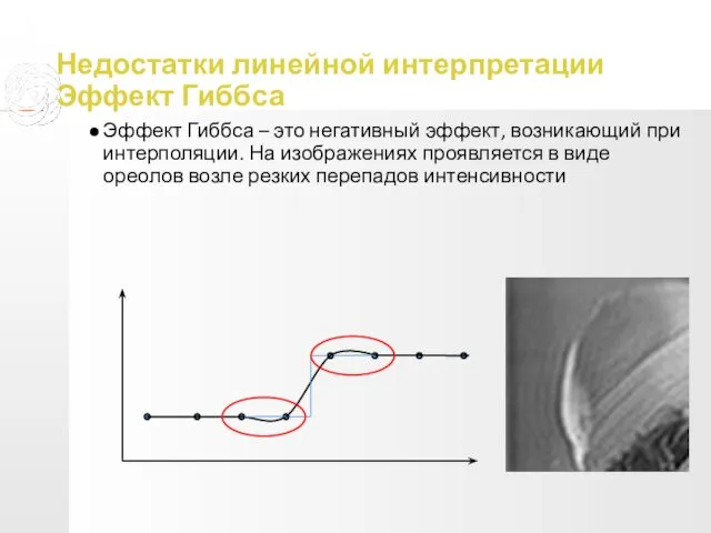 Недостатки линейной интерпретации Эффект Гиббса Эффект Гиббса – это негативный