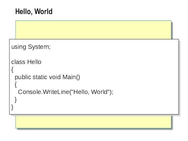 Hello, World using System; class Hello { public static void Main() { Console.WriteLine("Hello, World"); } }