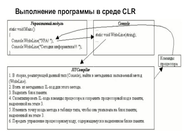 Выполнение программы в среде CLR