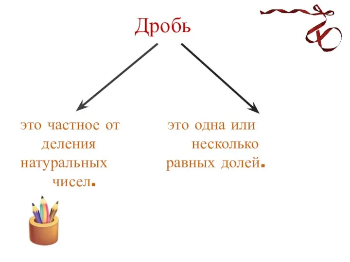 Дробь это частное от это одна или деления несколько натуральных равных долей. чисел.