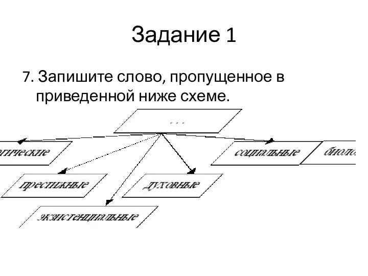 Задание 1 7. Запишите слово, пропущенное в приведенной ниже схеме.