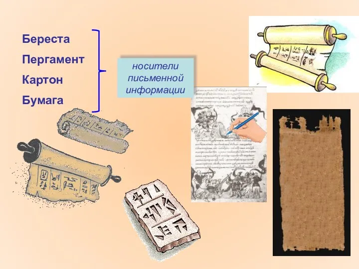 Береста Пергамент Картон Бумага носители письменной информации