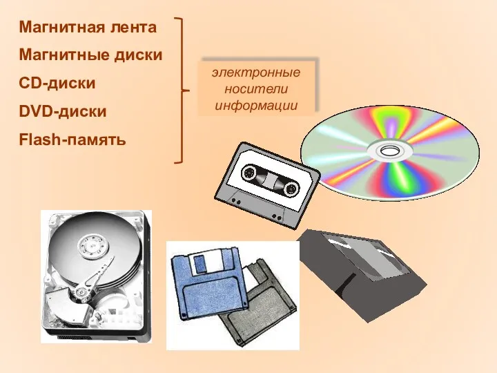 Магнитная лента Магнитные диски CD-диски DVD-диски Flash-память электронные носители информации