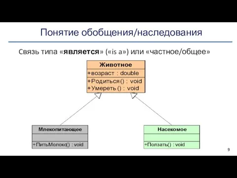 Понятие обобщения/наследования Cвязь типа «является» («is a») или «частное/общее»