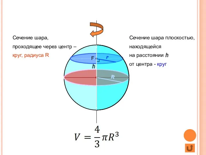 Шар Сечение шара, проходящее через центр – круг, радиуса R