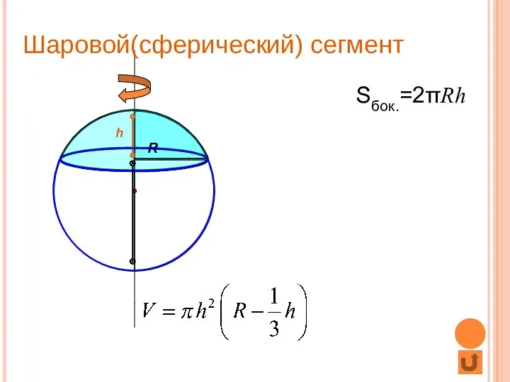 Шаровой(сферический) сегмент h R Sбок.=2πRh