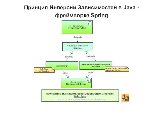 Принцип Инверсии Зависимостей в Java -фреймворке Spring
