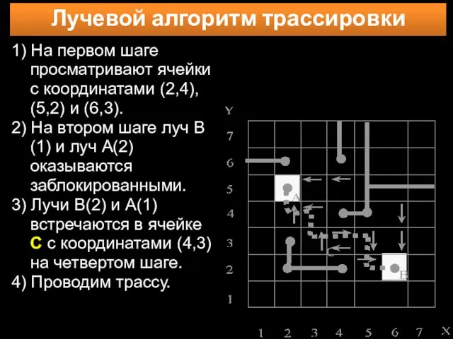 Лучевой алгоритм трассировки 1) На первом шаге просматривают ячейки с