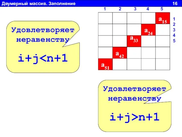 Двумерный массив. Заполнение 16 a15 a24 a33 a42 a51 Удовлетворяет