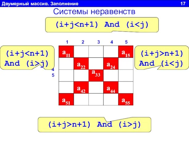 Двумерный массив. Заполнение 17 a11 a22 a33 a44 a55 1