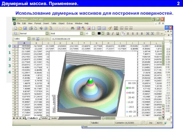 Двумерный массив. Применение. 2 Использование двумерных массивов для построения поверхностей.