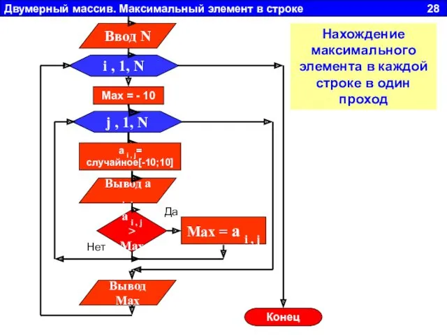 Двумерный массив. Максимальный элемент в строке 28 j , 1,