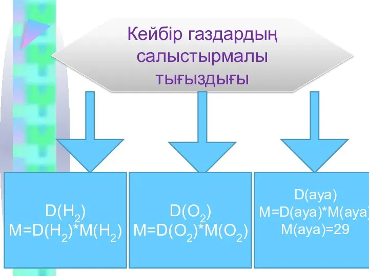 Кейбір газдардың салыстырмалы тығыздығы D(H2) M=D(H2)*M(H2) D(O2) M=D(O2)*M(O2) D(ауа) M=D(ауа)*M(ауа) M(ауа)=29