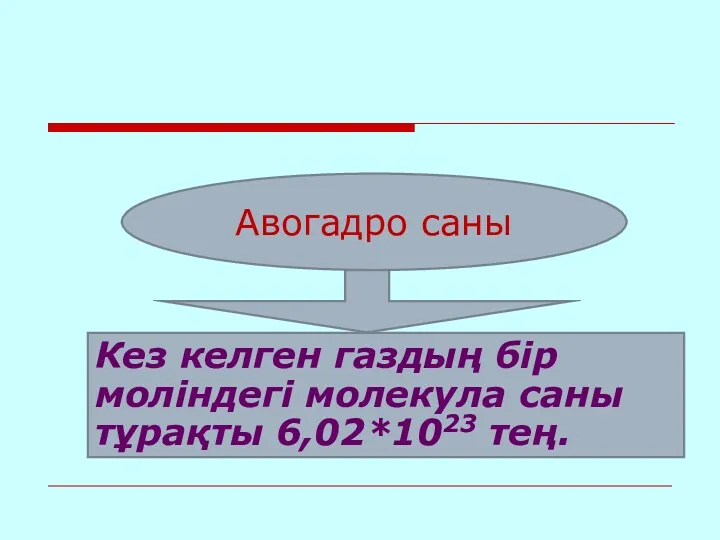 Авогадро саны Кез келген газдың бір моліндегі молекула саны тұрақты 6,02*1023 тең.