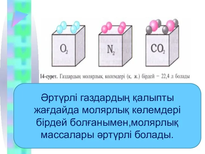 Әртүрлі газдардың қалыпты жағдайда молярлық көлемдері бірдей болғанымен,молярлық массалары әртүрлі болады.