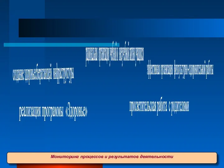 создание здоровьесберагающей инфраструктуры рациональная организация учебной и внеучебной жизни учащихся