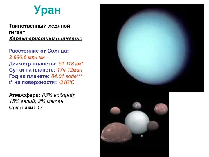 Уран Таинственный ледяной гигант Характеристики планеты: Расстояние от Солнца: 2 896.6 млн км