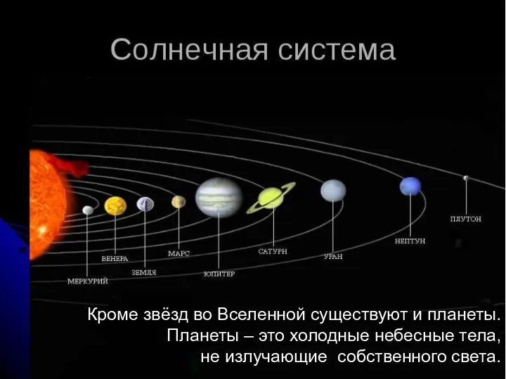 Кроме звёзд во Вселенной существуют и планеты. Планеты – это холодные небесные тела,