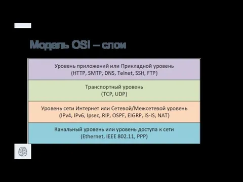 Модель OSI – слои