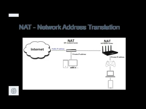 NAT - Network Address Translation