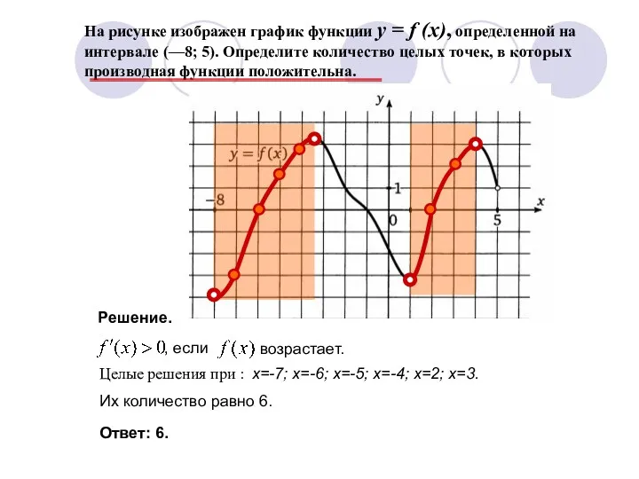 На рисунке изображен график функции y = f (x), определенной