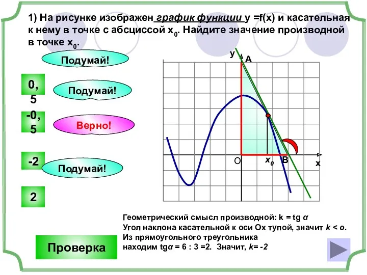 1) На рисунке изображен график функции у =f(x) и касательная