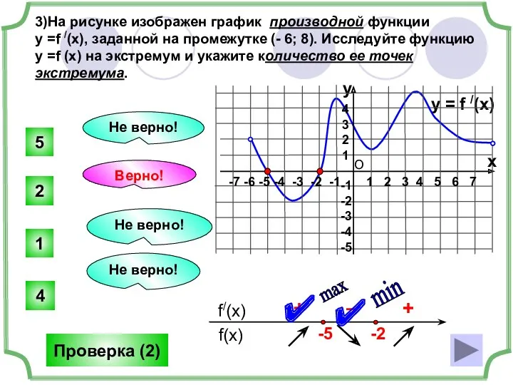 3)На рисунке изображен график производной функции у =f /(x), заданной