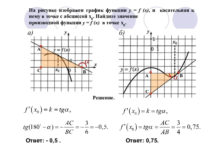 На рисунке изображен график функции y = f (x), и