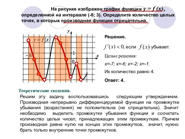 На рисунке изображен график функции y = f (x), определенной