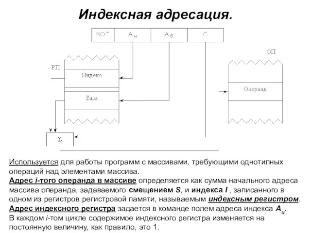 Индексная адресация. Используется для работы программ с массивами, требующими однотипных