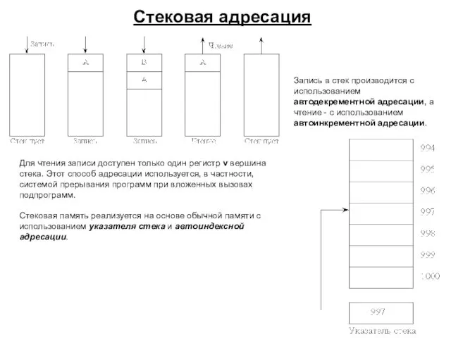 Стековая адресация Для чтения записи доступен только один регистр v вершина стека. Этот