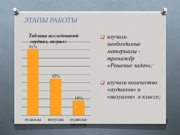 ЭТАПЫ РАБОТЫ изучили необходимые материалы - тренажёр «Решение задач»; изучили количество «аудиалов» и «визуалов» в классе;