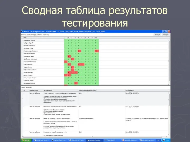 Сводная таблица результатов тестирования