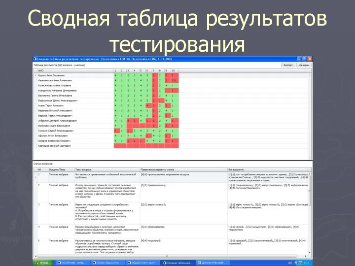 Сводная таблица результатов тестирования