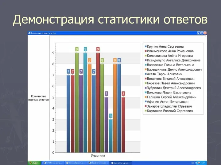 Демонстрация статистики ответов