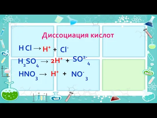 Диссоциация кислот 2H+ H Cl → H+ + Cl- H2SO4