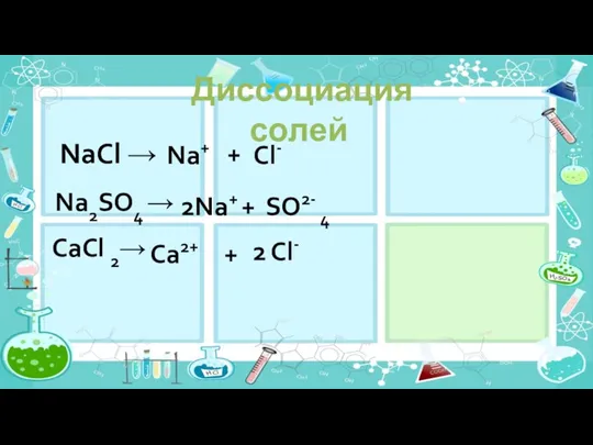 Ca2+ Диссоциация солей NaCl → Na+ 2Na+ + + +