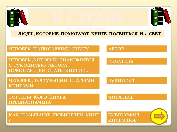 В СТРАНЕ КНИГ. ЛЮДИ , КОТОРЫЕ ПОМОГАЮТ КНИГЕ ПОЯВИТЬСЯ НА СВЕТ.