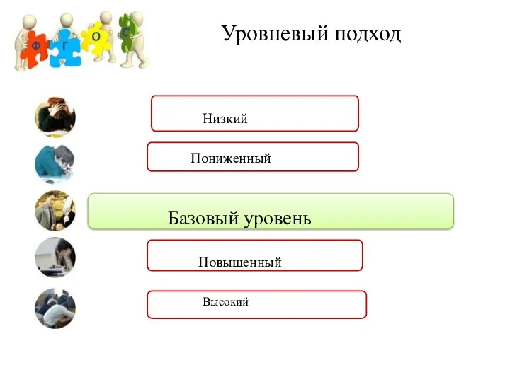 Уровневый подход Пониженный Базовый уровень Низкий Повышенный Высокий