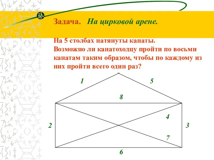 Задача. На цирковой арене. На 5 столбах натянуты канаты. Возможно