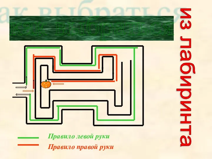 Правило левой руки Правило правой руки как выбраться из лабиринта