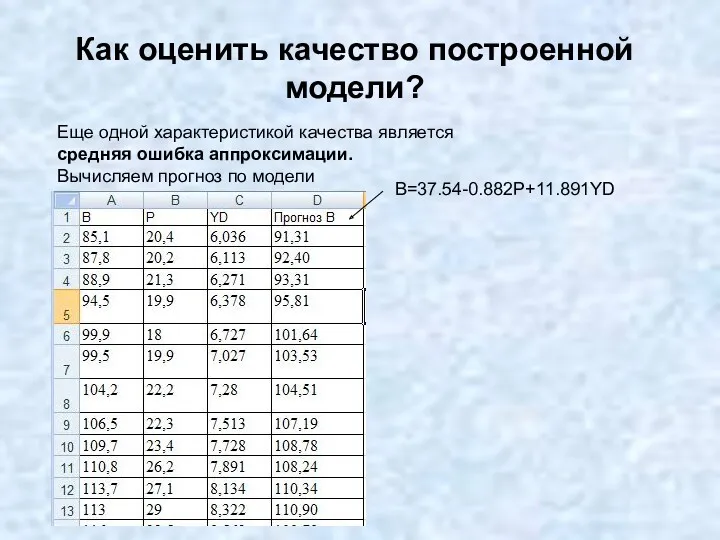 Как оценить качество построенной модели? Еще одной характеристикой качества является