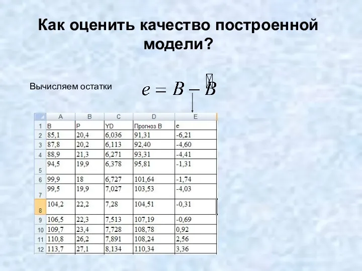 Как оценить качество построенной модели? Вычисляем остатки