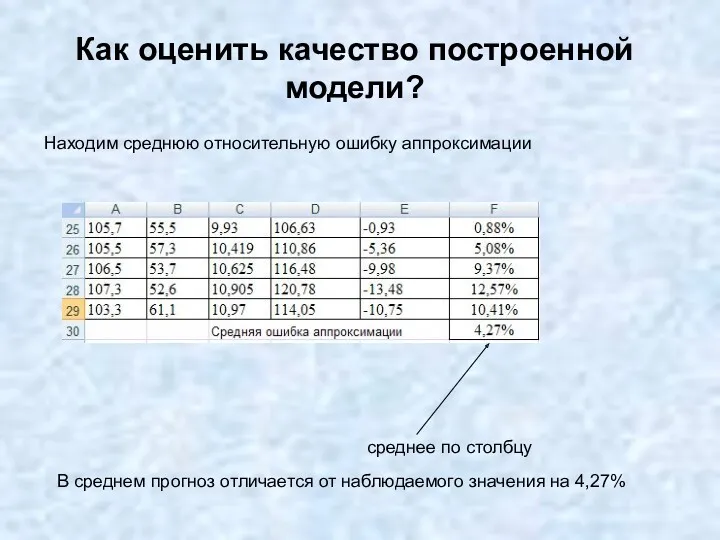 Как оценить качество построенной модели? Находим среднюю относительную ошибку аппроксимации