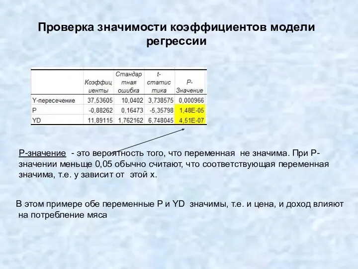 Проверка значимости коэффициентов модели регрессии Р-значение - это вероятность того,