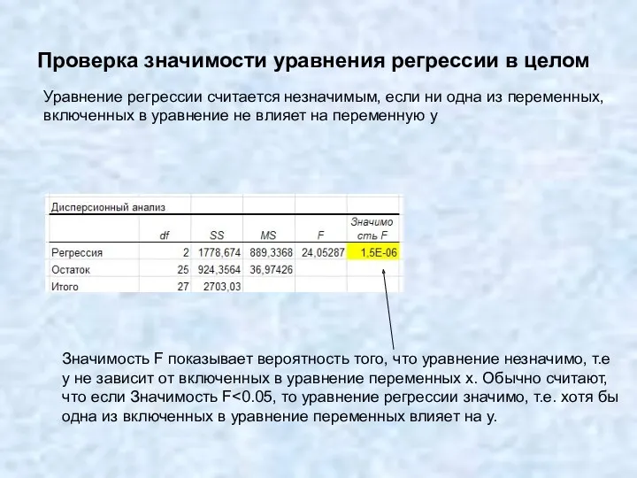 Проверка значимости уравнения регрессии в целом Уравнение регрессии считается незначимым,