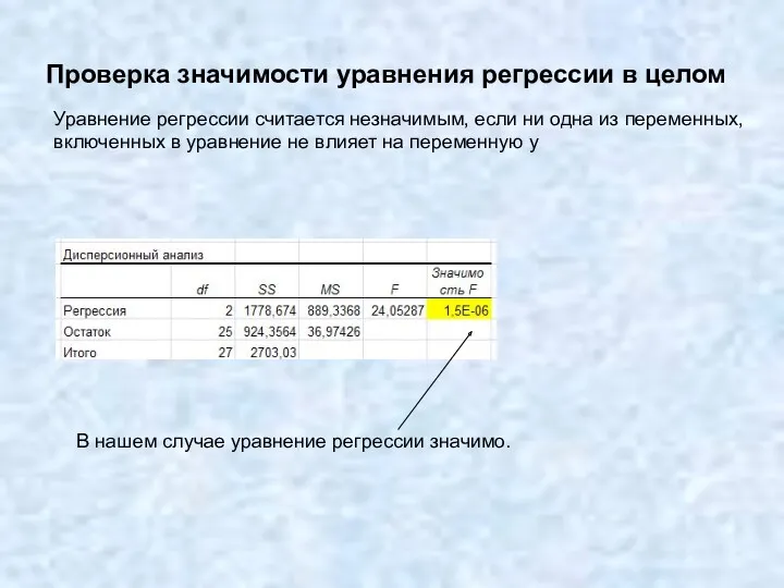 Проверка значимости уравнения регрессии в целом Уравнение регрессии считается незначимым,